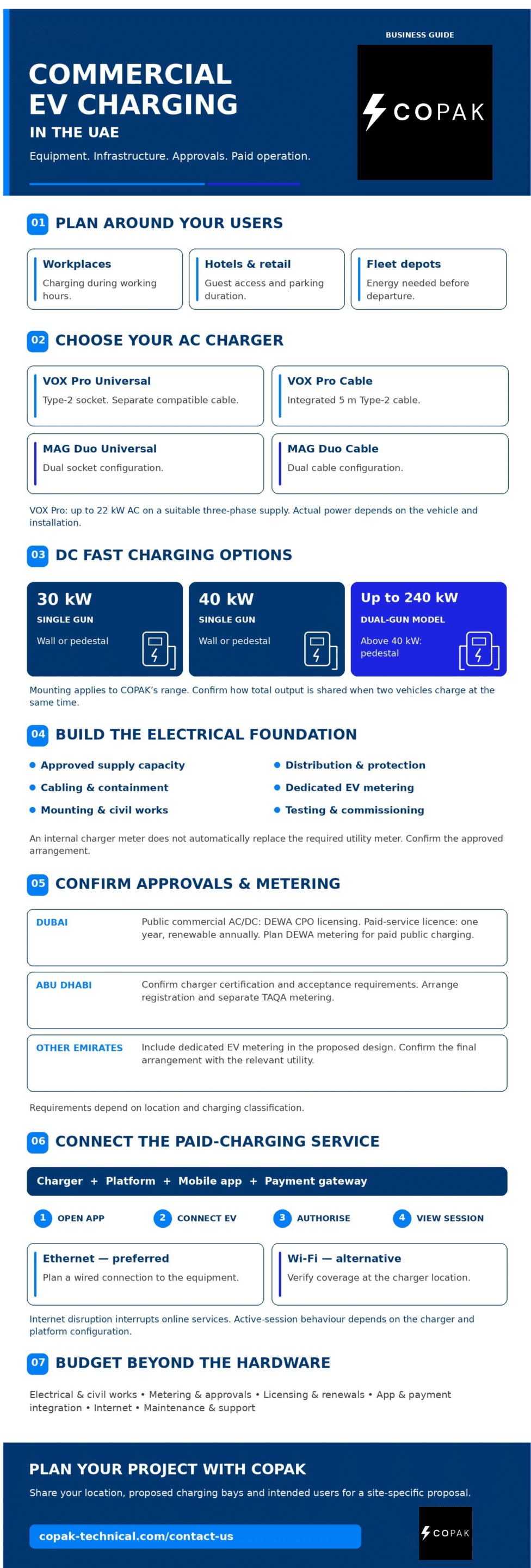 Commercial EV Charging in the UAE: A Practical Business Guide