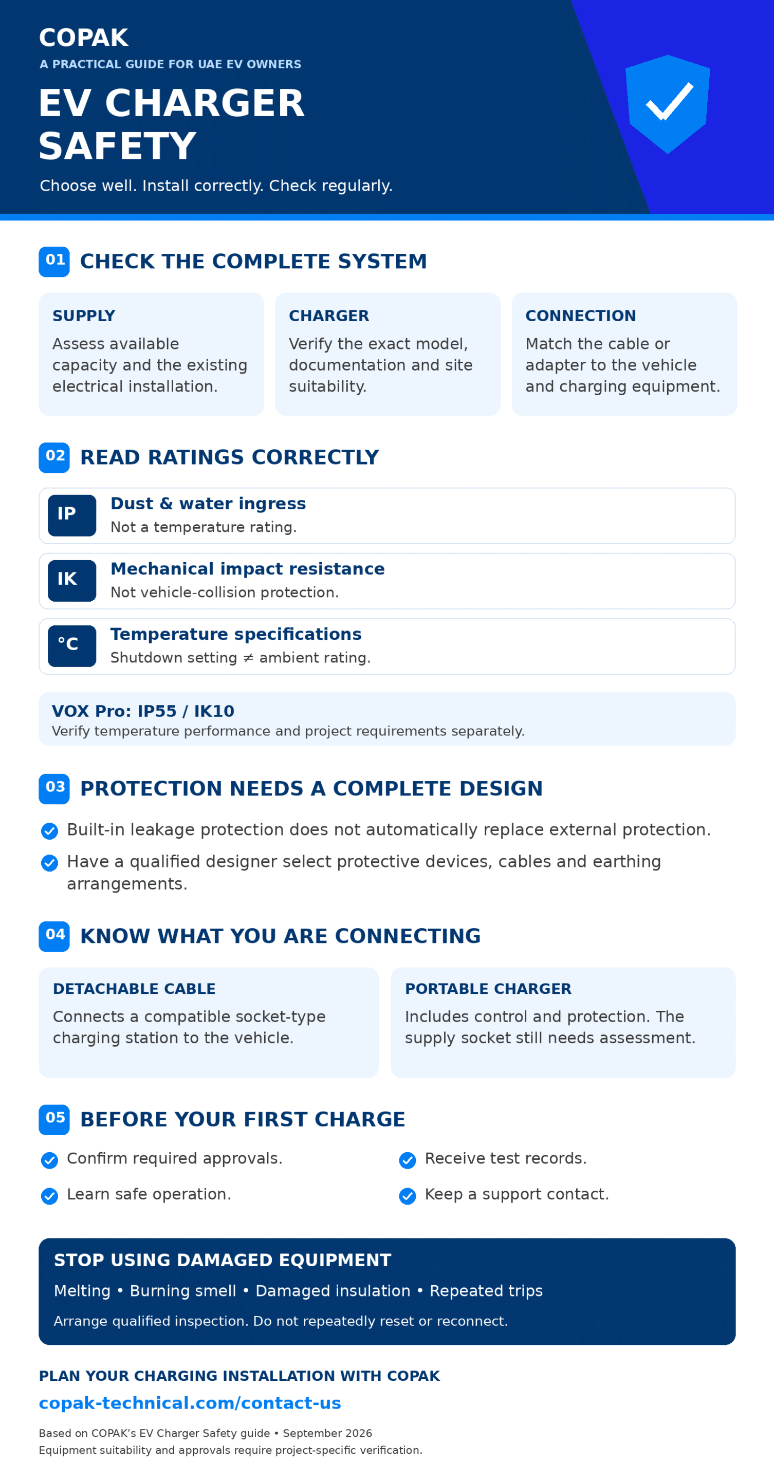 COPAK infographic explaining EV charger safety in the UAE, including electrical protection, outdoor ratings, cable selection and warning signs.
