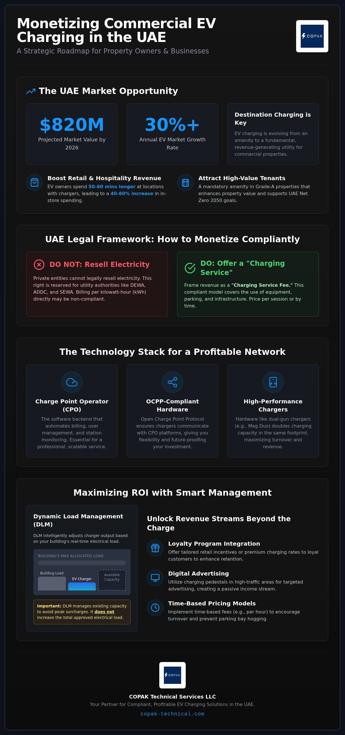 How to Monetize EV Charging Stations in the UAE: 2026 Business Guide