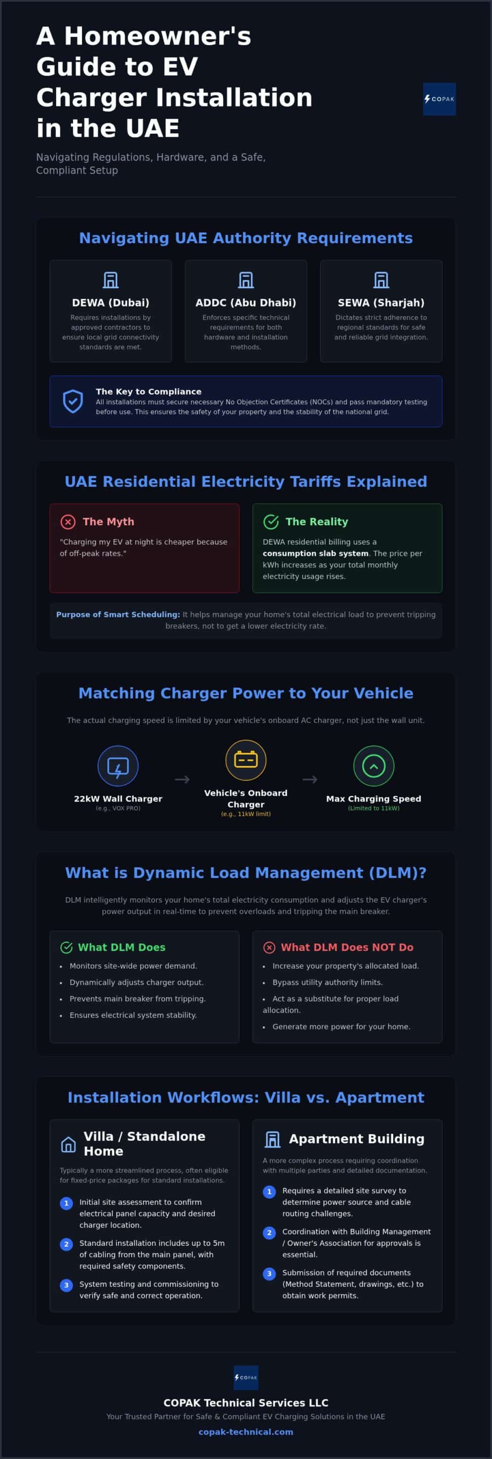 Professional EV Charger Installation: The Comprehensive UAE Buying Guide