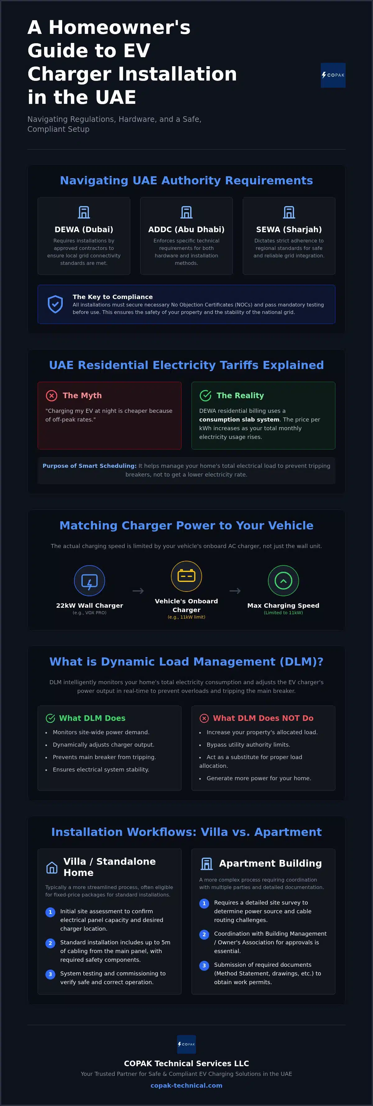 Professional EV Charger Installation: The Comprehensive UAE Buying Guide