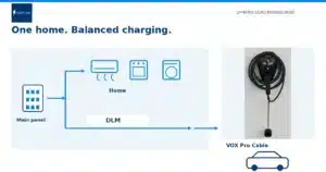 Dynamic Load Management sharing home electrical capacity with a COPAK VOX Pro EV charger
