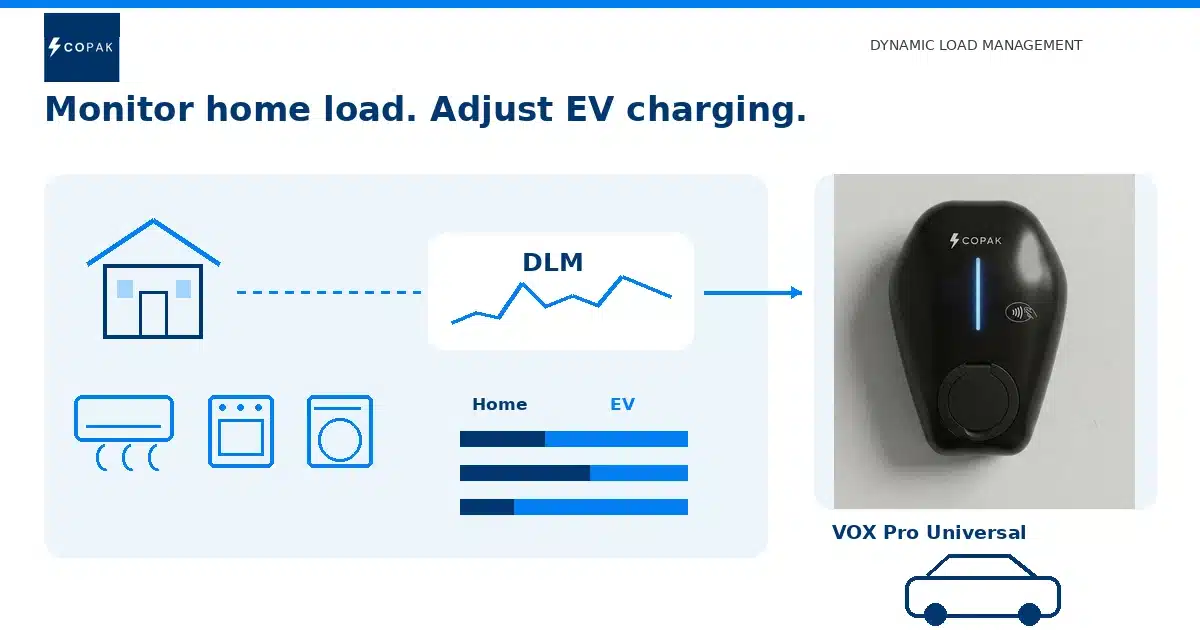 Home load monitoring and automatic EV charging adjustment with COPAK VOX Pro